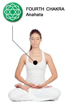 heart-chakra-location-diagram
