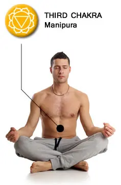 solar-plexus-chakra-location-diagram