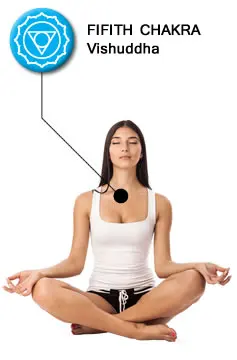 throat-chakra-location-diagram