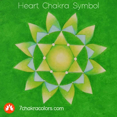 painting of a heart chakra symbol