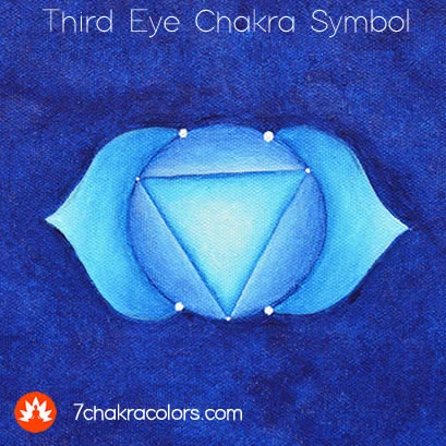 painting of a third eye chakra symbol