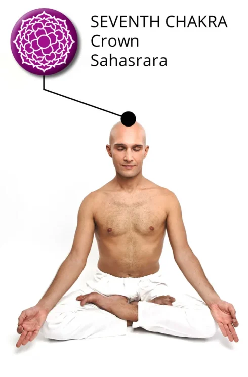 diagram showing a man sitting in lotus pose with indication of the location of crown chakra