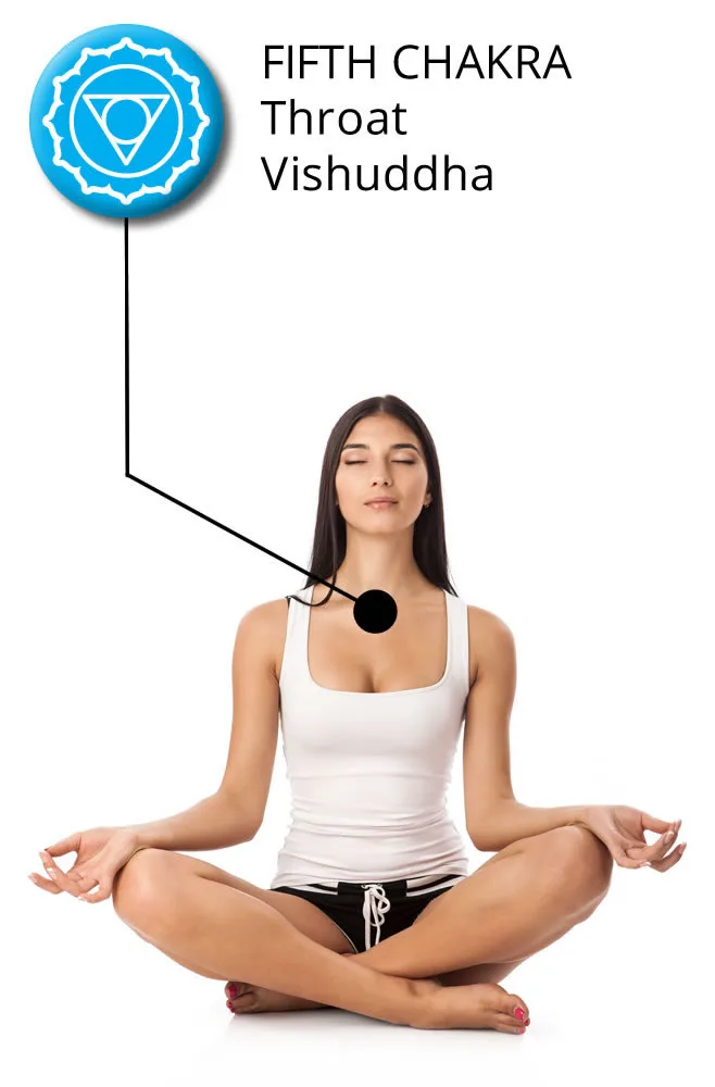 diagram showing a woman sitting in lotus pose with indication of the location of throat chakra