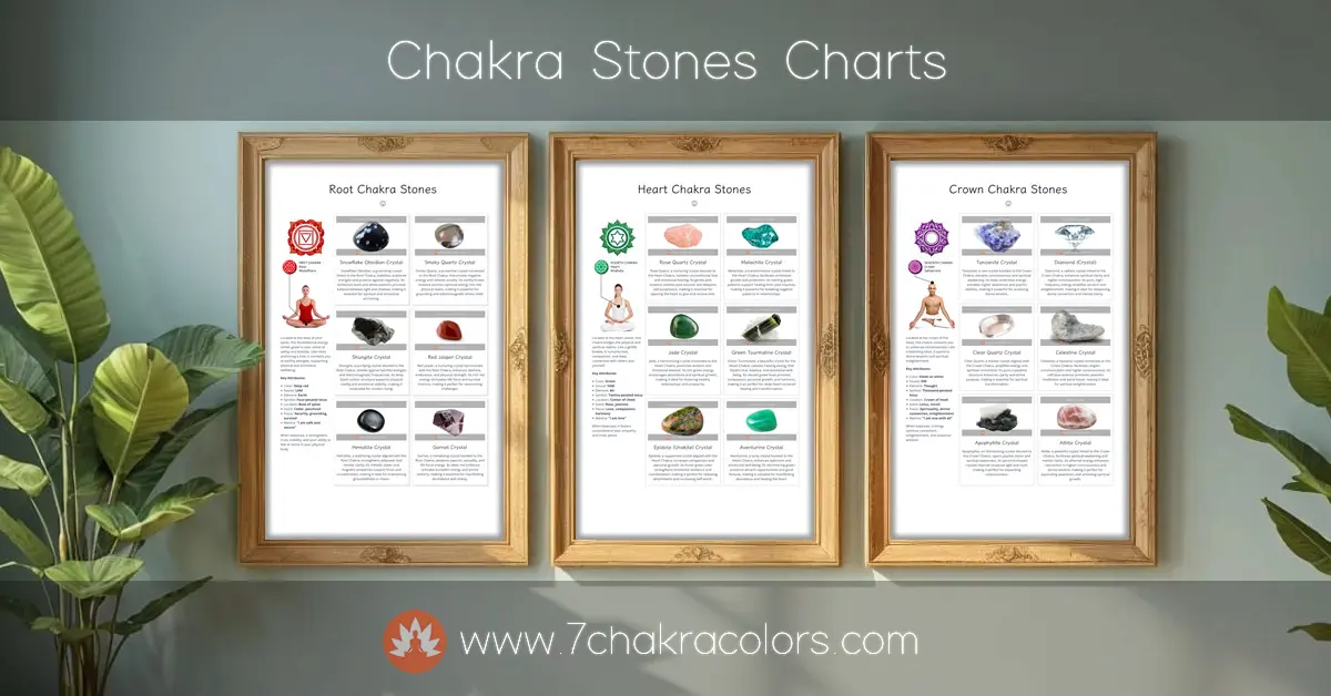 chakra-stones-charts-featured-canvas-image