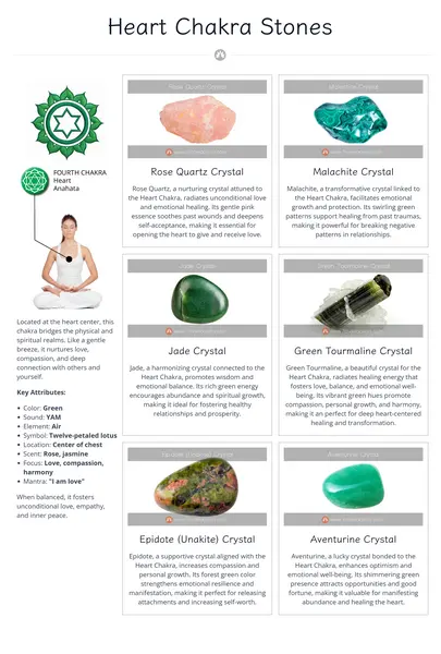 heart-chakra-stones-chart-preview