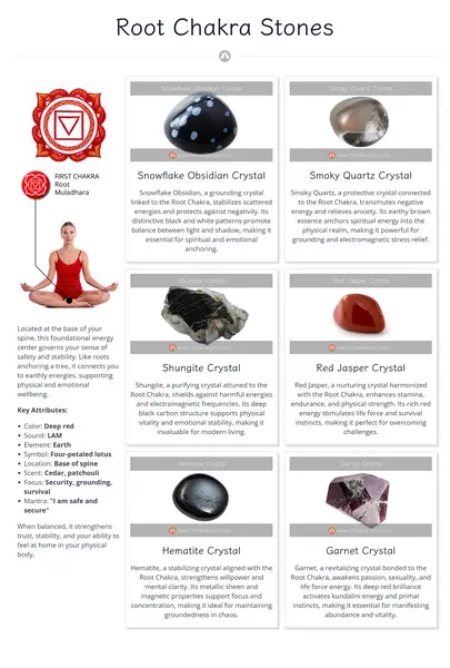 root-chakra-stones-chart-preview