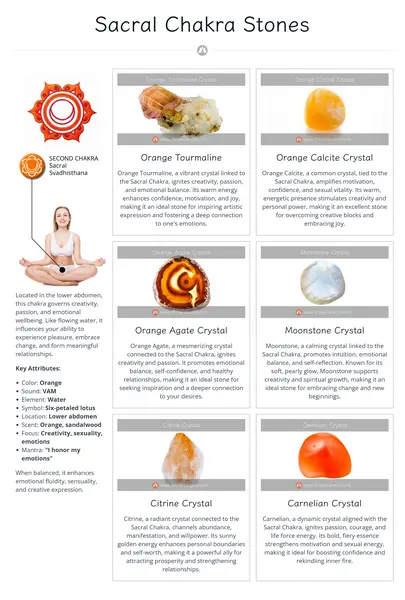 sacral-chakra-stones-chart-preview