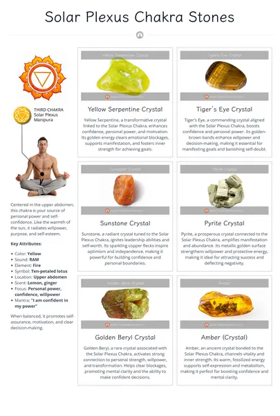 solar-plexus-chakra-stones-chart-preview
