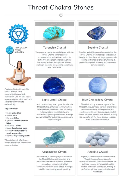 throat-chakra-stones-chart-preview