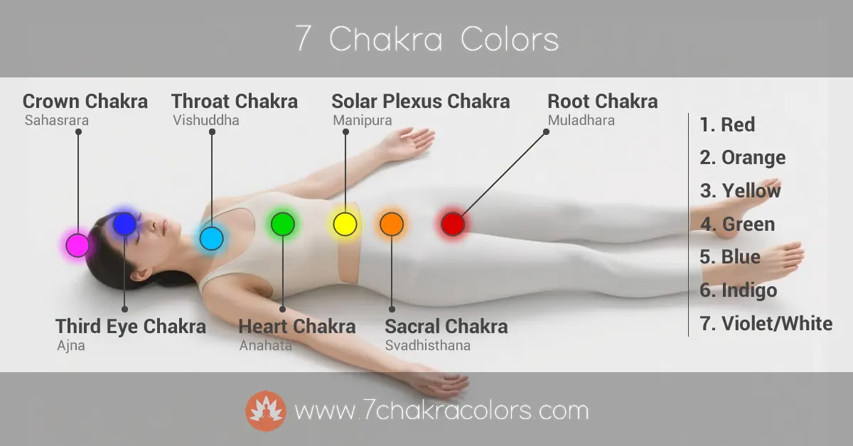 7-chakra-colors-website-home-featured-canvas-image-7-chakras-in-human-body