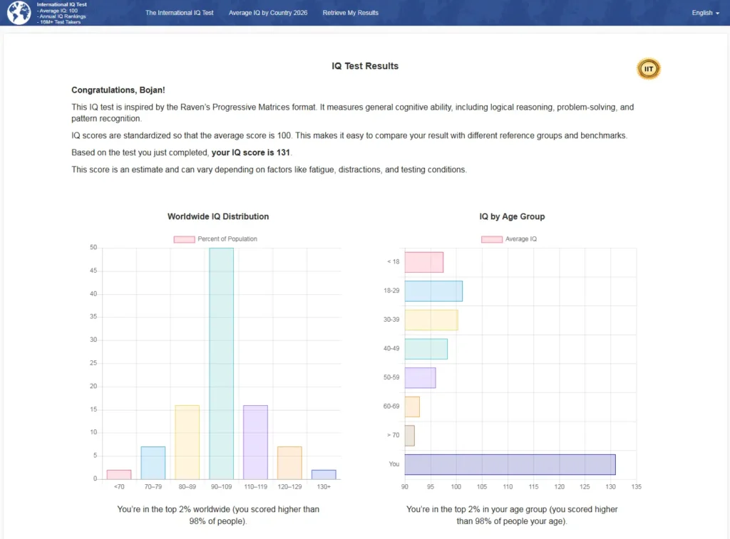 my-iq-test-results