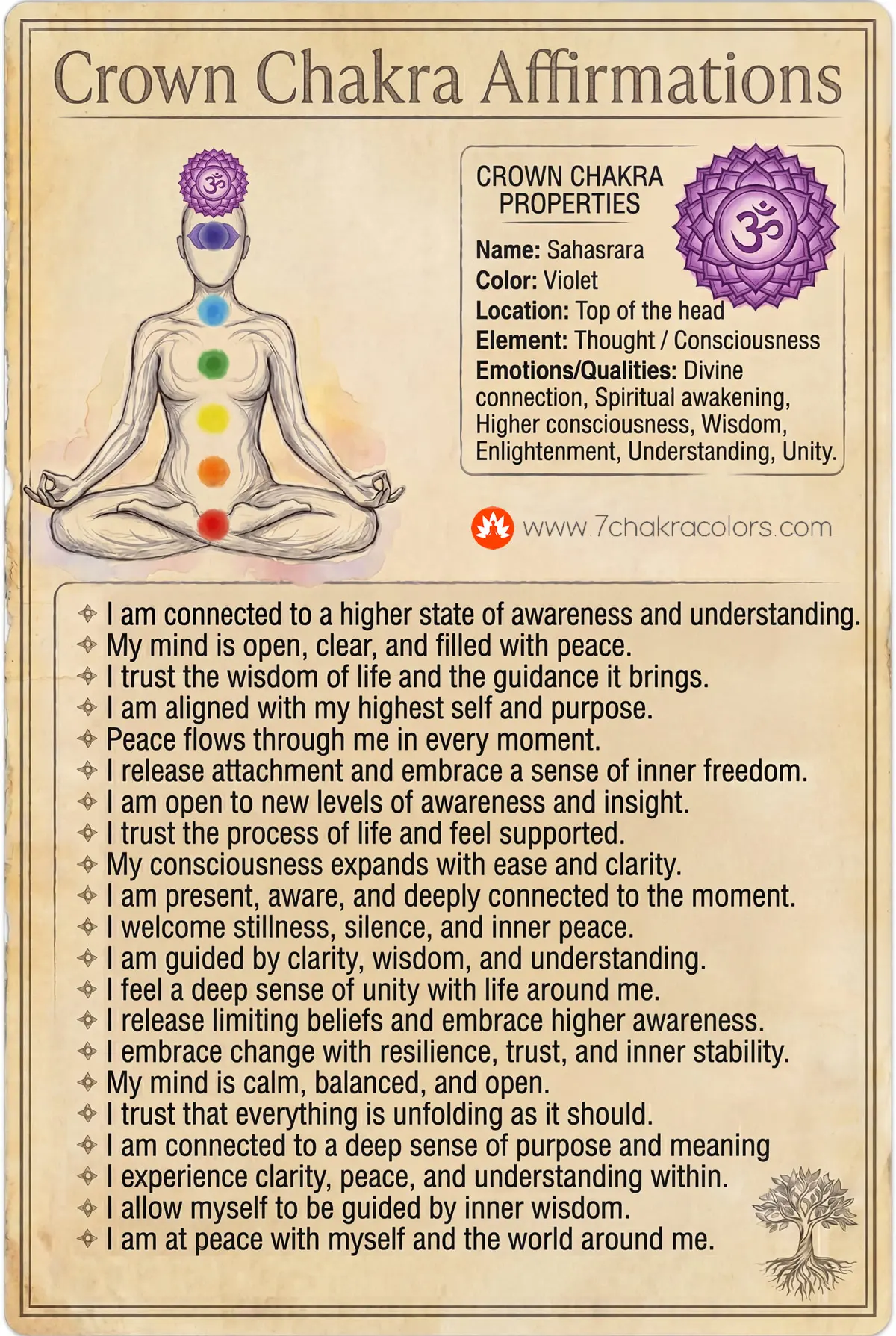 crown-chakra-affirmations-infographic-poster-web-7chakracolors