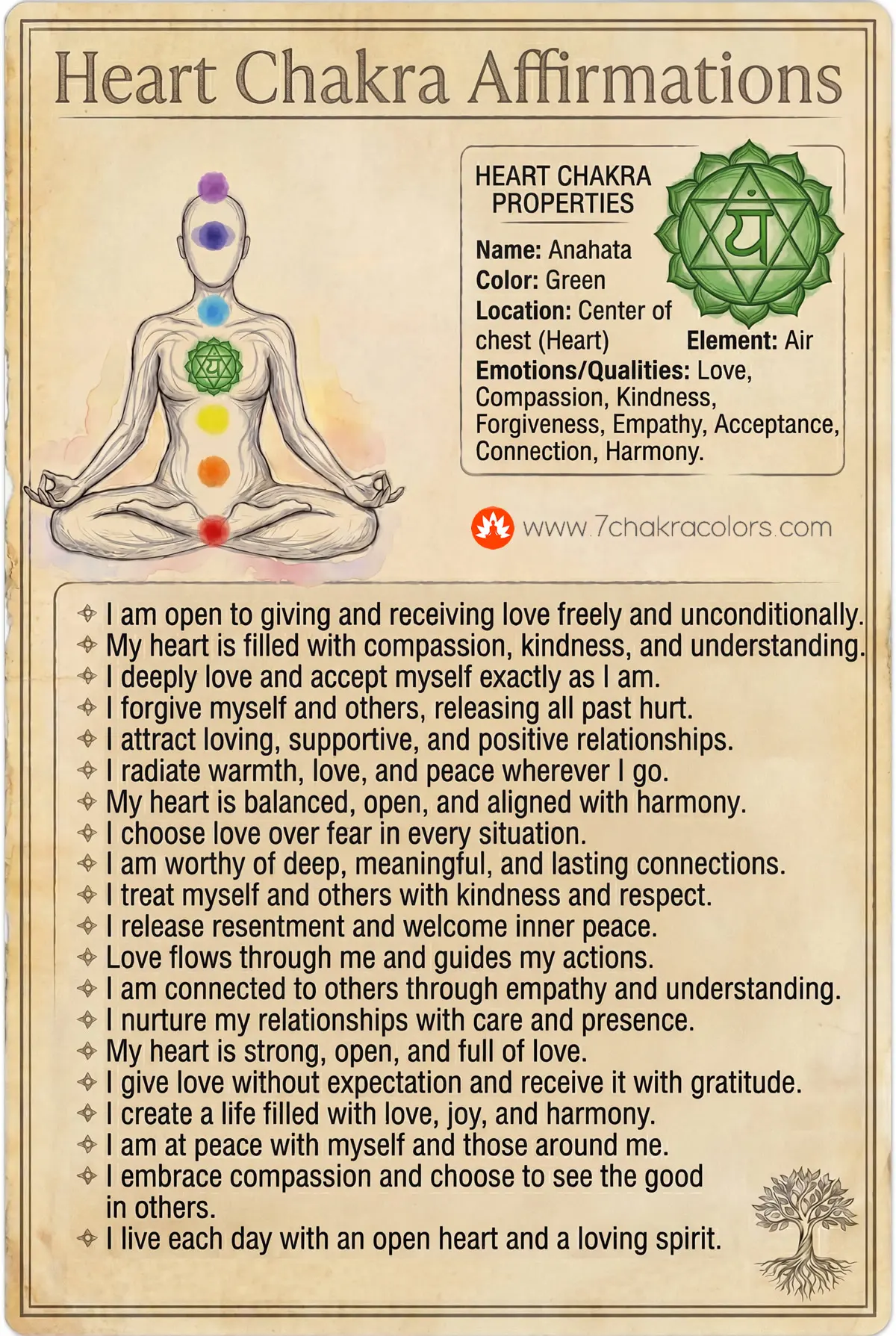 heart-chakra-affirmations-infographic-poster-web-7chakracolors