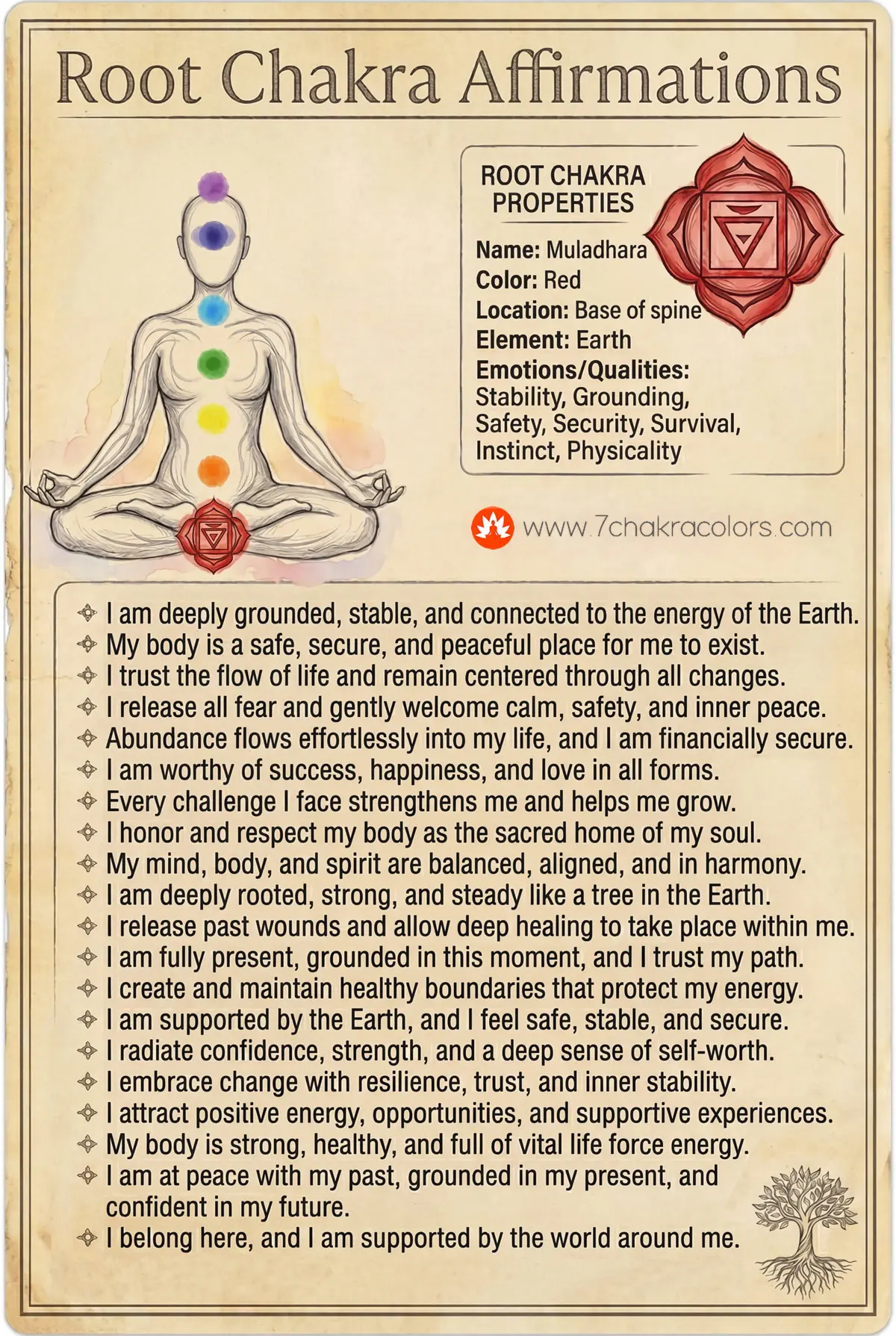 root-chakra-affirmations-infographic-poster-web-7chakracolors