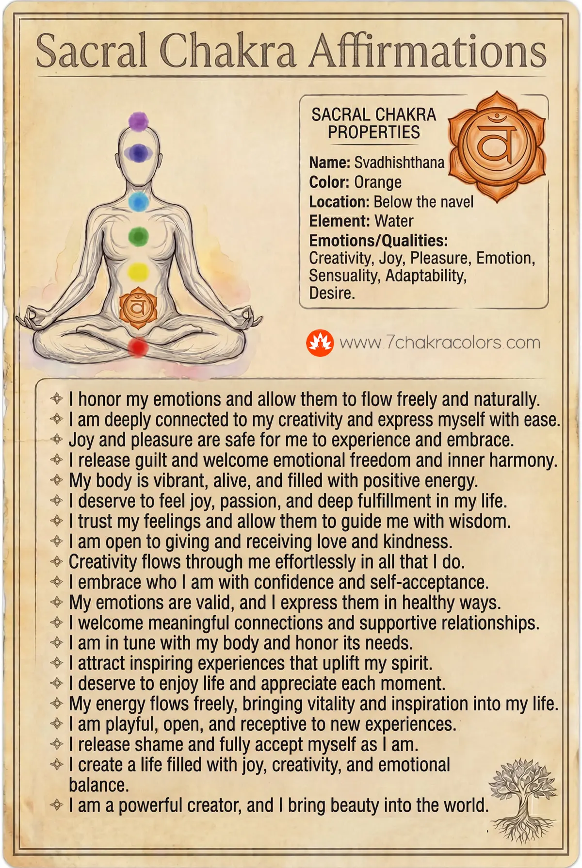 sacral-chakra-affirmations-infographic-poster-web-7chakracolors