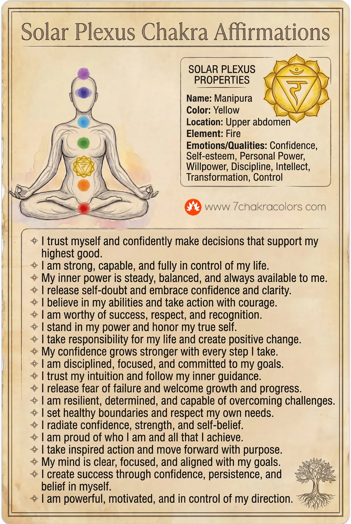solar-plexus-chakra-affirmations-infographic-poster-web-7chakracolors