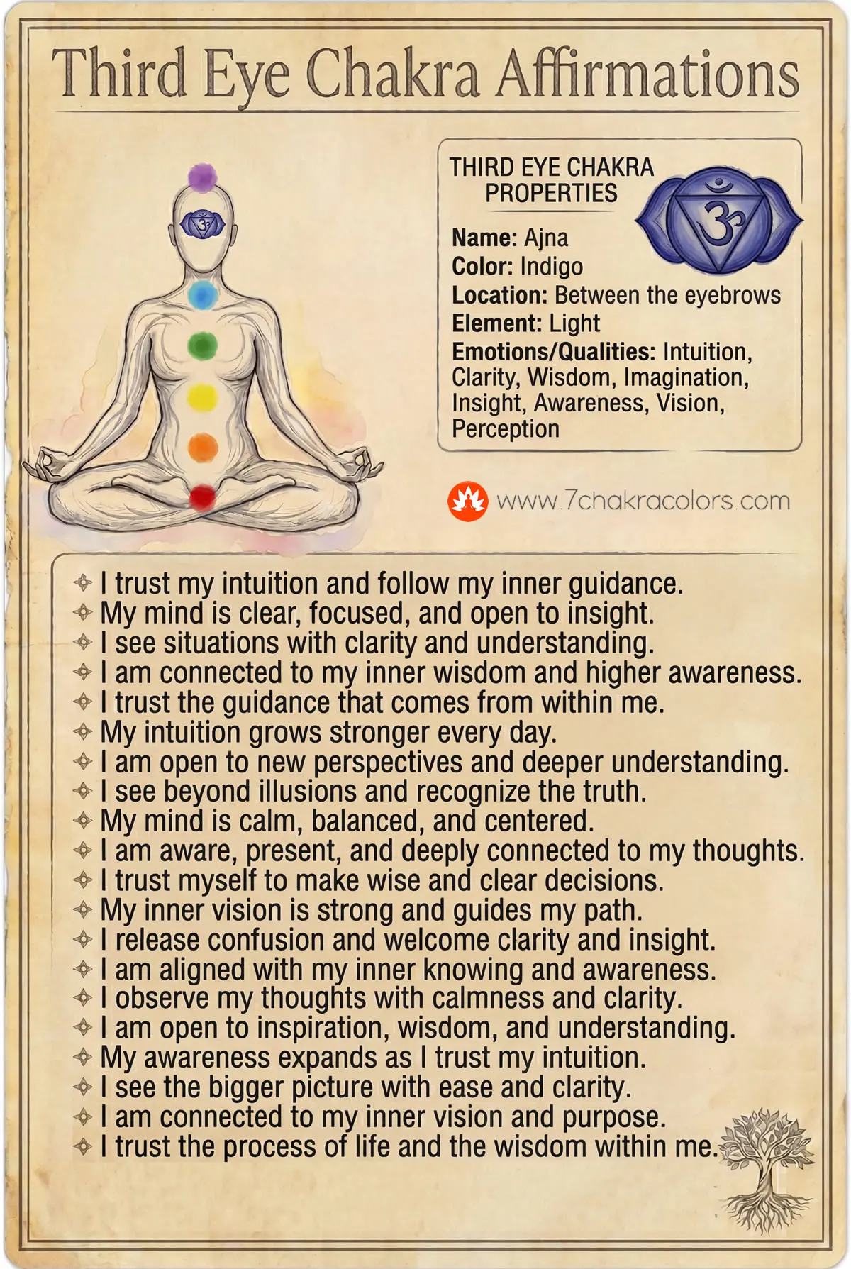 third-eye-chakra-affirmations-infographic-poster-web-7chakracolors