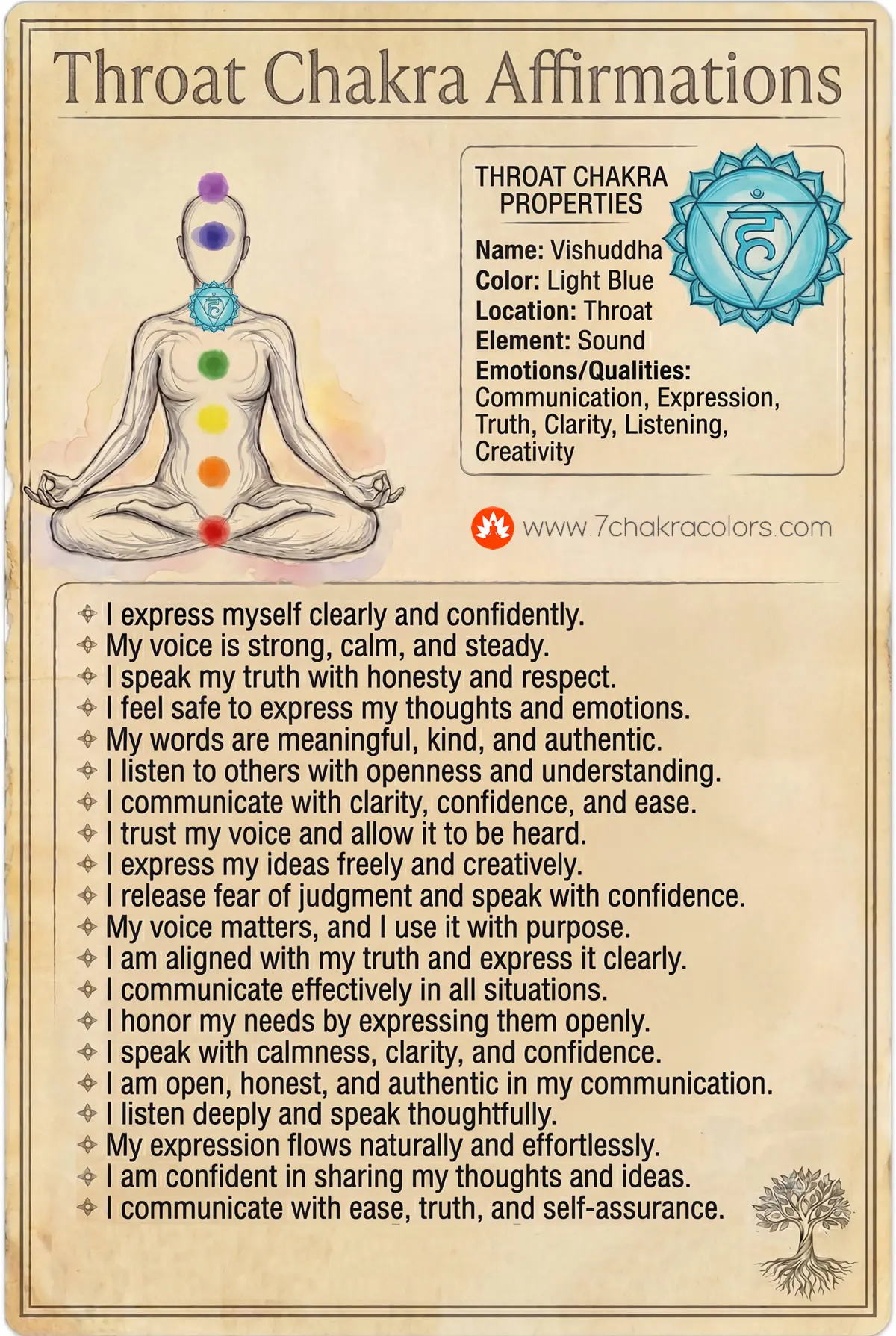 throat-chakra-affirmations-infographic-poster-web-7chakracolors