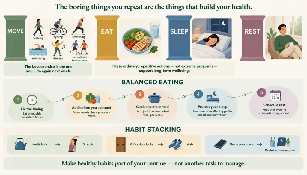 Infographic showing daily habits for movement balanced eating sleep rest and habit stacking