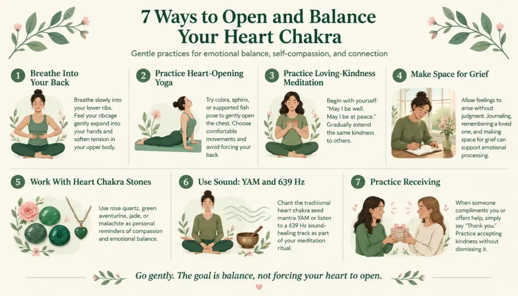 Infographic showing seven heart chakra balancing practices, including breathing exercises, yoga, loving-kindness meditation, grieving, crystals, sound, and receiving kindness.